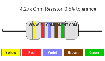 4.27k Ohm Resistor Color Code