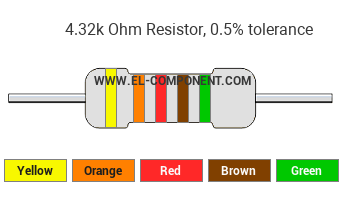 4.32k Ohm Resistor Color Code