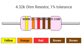 4.32k Ohm Resistor Color Code