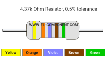 4.37k Ohm Resistor Color Code
