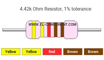 4.42k Ohm Resistor Color Code