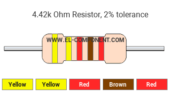 4.42k Ohm Resistor Color Code