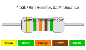 4.53k Ohm Resistor Color Code
