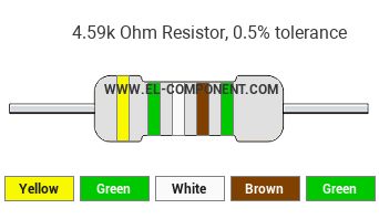 4.59k Ohm Resistor Color Code