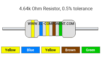 4.64k Ohm Resistor Color Code