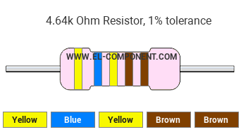 4.64k Ohm Resistor Color Code