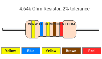 4.64k Ohm Resistor Color Code