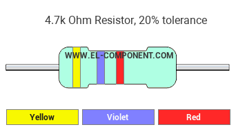 4.7k Ohm Resistor Color Code