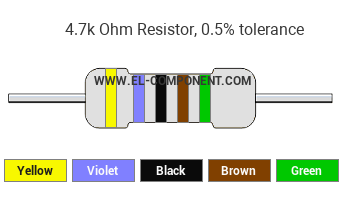 4.7k Ohm Resistor Color Code