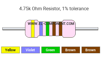 4.75k Ohm Resistor Color Code