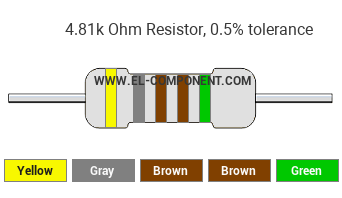 4.81k Ohm Resistor Color Code