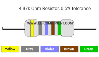 4.87k Ohm Resistor Color Code