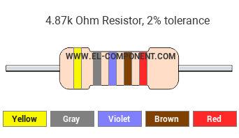 4.87k Ohm Resistor Color Code