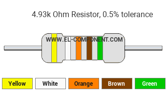4.93k Ohm Resistor Color Code