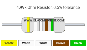 4.99k Ohm Resistor Color Code