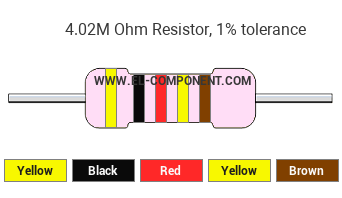 4.02M Ohm Resistor Color Code