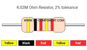 4.02M Ohm Resistor Color Code