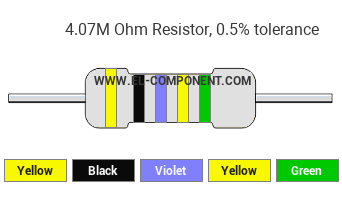 4.07M Ohm Resistor Color Code