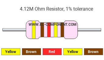 4.12M Ohm Resistor Color Code