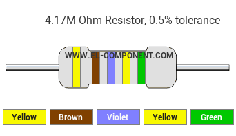 4.17M Ohm Resistor Color Code