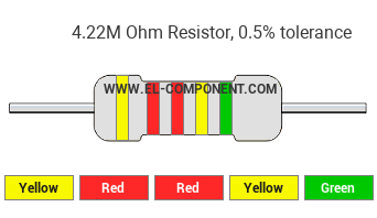 4.22M Ohm Resistor Color Code