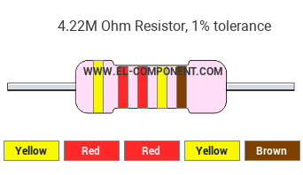 4.22M Ohm Resistor Color Code