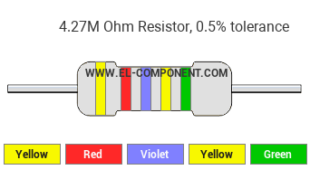 4.27M Ohm Resistor Color Code