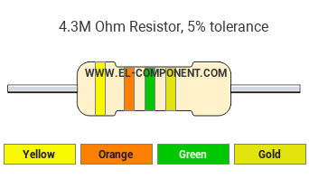 4.3M Ohm Resistor Color Code