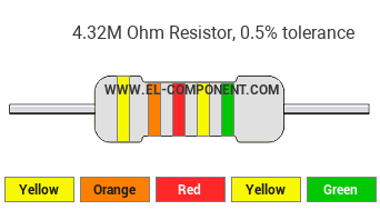 4.32M Ohm Resistor Color Code