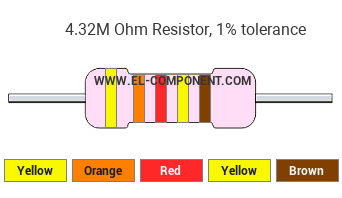 4.32M Ohm Resistor Color Code