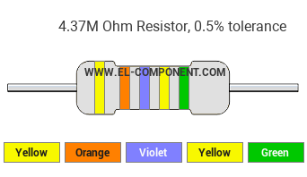 4.37M Ohm Resistor Color Code