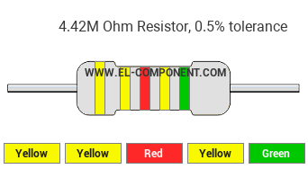 4.42M Ohm Resistor Color Code