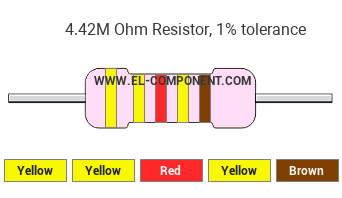 4.42M Ohm Resistor Color Code