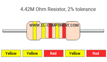 4.42M Ohm Resistor Color Code