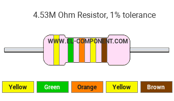 4.53M Ohm Resistor Color Code