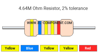 4.64M Ohm Resistor Color Code