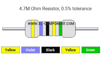 4.7M Ohm Resistor Color Code