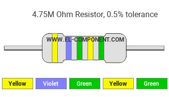 4.75M Ohm Resistor Color Code