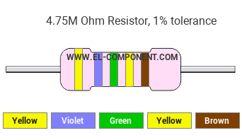 4.75M Ohm Resistor Color Code