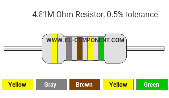 4.81M Ohm Resistor Color Code