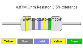 4.87M Ohm Resistor Color Code