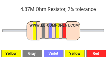 4.87M Ohm Resistor Color Code