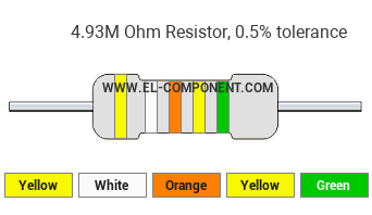 4.93M Ohm Resistor Color Code