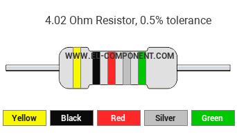 4.02 Ohm Resistor Color Code