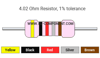 4.02 Ohm Resistor Color Code