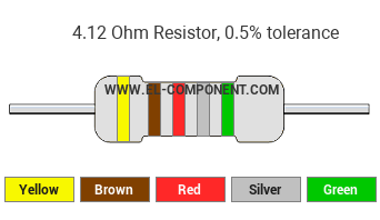 4.12 Ohm Resistor Color Code
