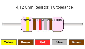 4.12 Ohm Resistor Color Code