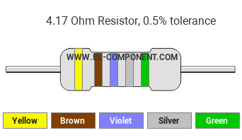 4.17 Ohm Resistor Color Code