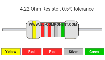 4.22 Ohm Resistor Color Code