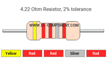 4.22 Ohm Resistor Color Code